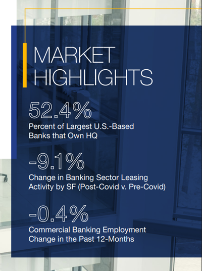 CRE Banking Sector Market Highlights